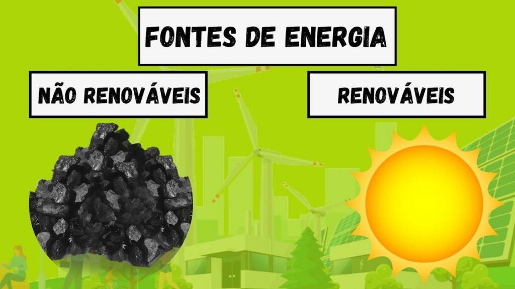 Fontes de Energia Renovável e Não Renovável